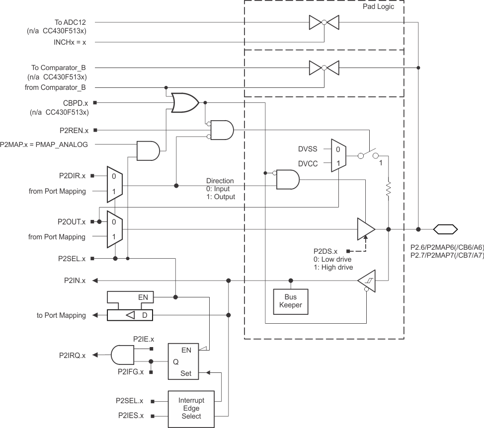 CC430F6137 CC430F6135 CC430F6127 CC430F6126 CC430F6125 CC430F5137 CC430F5135 CC430F5133 p2_67.gif