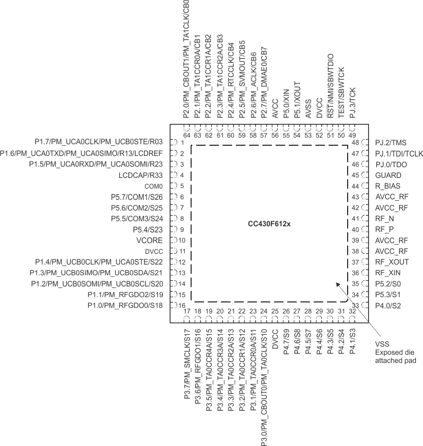 CC430F6137 CC430F6135 CC430F6127 CC430F6126 CC430F6125 CC430F5137 CC430F5135 CC430F5133 rtc64_cc430f612x.gif