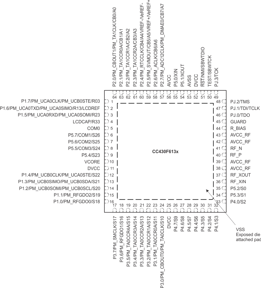 CC430F6137 CC430F6135 CC430F6127 CC430F6126 CC430F6125 CC430F5137 CC430F5135 CC430F5133 rtc64_cc430f613x.gif