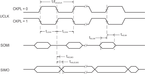 CC430F6137 CC430F6135 CC430F6127 CC430F6126 CC430F6125 CC430F5137 CC430F5135 CC430F5133 spi_mst_ckph1.gif