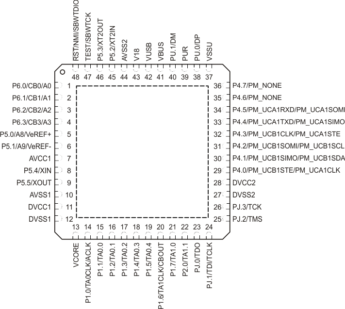 MSP430F5510 MSP430F5509 MSP430F5508 MSP430F5507 MSP430F5506 MSP430F5505 MSP430F5504 MSP430F5503 MSP430F5502 MSP430F5501 MSP430F5500 slas645_pinning48.gif