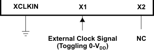 TMS320F2809 TMS320F2808 TMS320F2806 TMS320F2802 TMS320F2801 TMS320C2802 TMS320C2801 TMS320F28016 TMS320F28015 18vext_prs230.gif