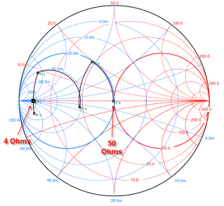 TRF7964A impedence_matching_smith_chart_slos743.png