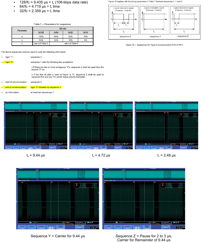 TRF7964A receive_data_bits_framing_level_slos743.gif