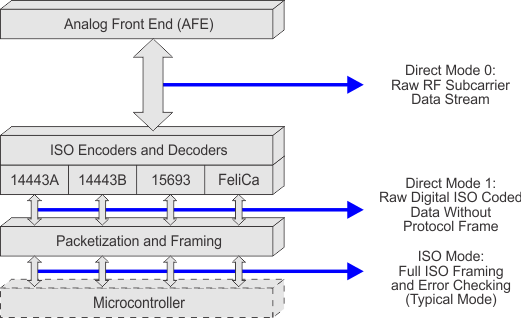 TRF7964A user_config_modes_slos743.gif