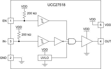 UCC27518 UCC27519 block18_lusb33.gif