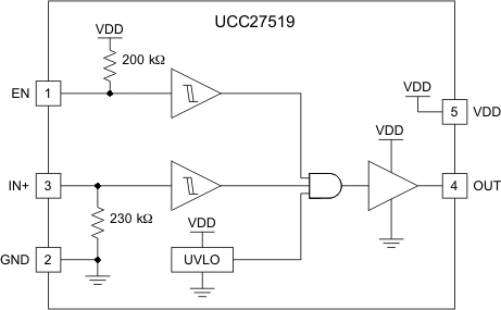 UCC27518 UCC27519 block19_lusb33.gif