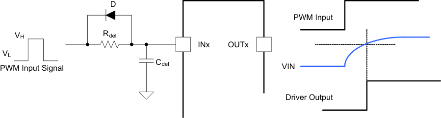 UCC27518 UCC27519 delay_lusbd0.gif