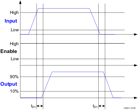 UCC27518 UCC27519 time1_lusb33.gif