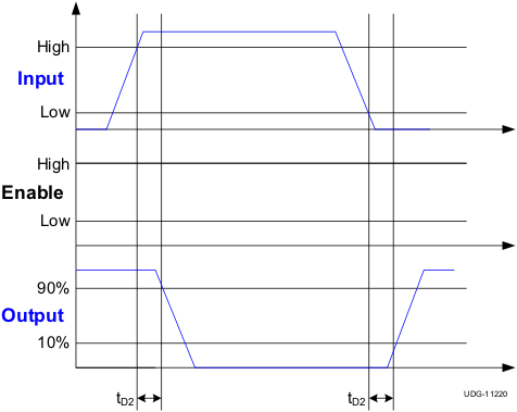 UCC27518 UCC27519 time2_lusb33.gif