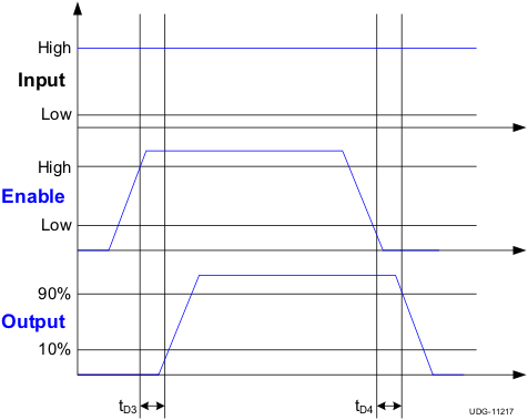 UCC27518 UCC27519 time3_lusb33.gif