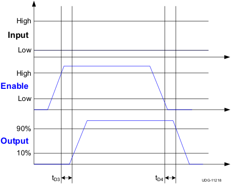 UCC27518 UCC27519 time4_lusb33.gif