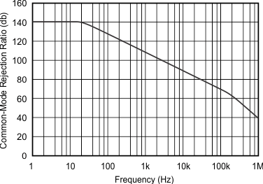 GUID-8DF0CFE2-5D23-4FCA-B3D0-53BD191E12E4-low.gif