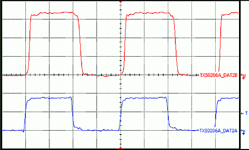 TXS0206A APPLICATION_CURVE_TXS0206A_VCCA_1P8V_VCCB_3P3V_25MHZ.gif