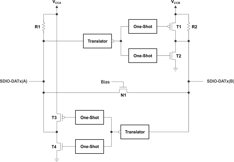 TXS0206A TXS0206A_Architecture_SDIO_Switch.gif