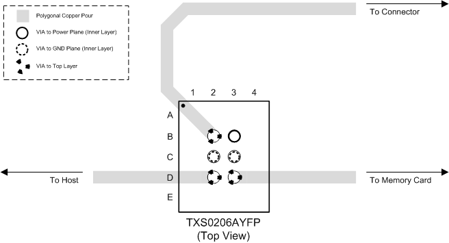 TXS0206A TXS0206A_Layout_Bottom_Layer.gif