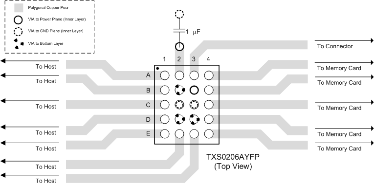 TXS0206A TXS0206A_Layout_Top_Layer.gif