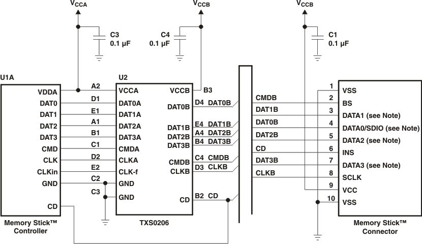 TXS0206A interface_memstick_ces697.gif