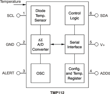 TMP112 TMP112D 方框图（SOT563 封装）