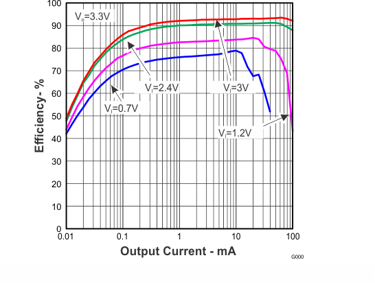 TLV61220 Figure2rrev2.gif