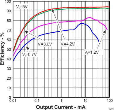 TLV61220 Figure3rev1.gif