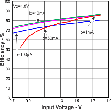 TLV61220 Figure45.gif