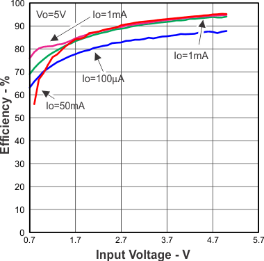 TLV61220 Figure6.gif