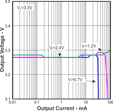 TLV61220 Figure8.gif