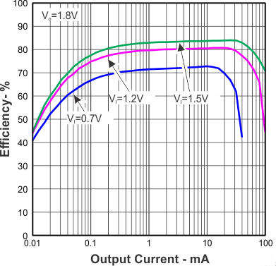 TLV61220 figure1rev2.gif