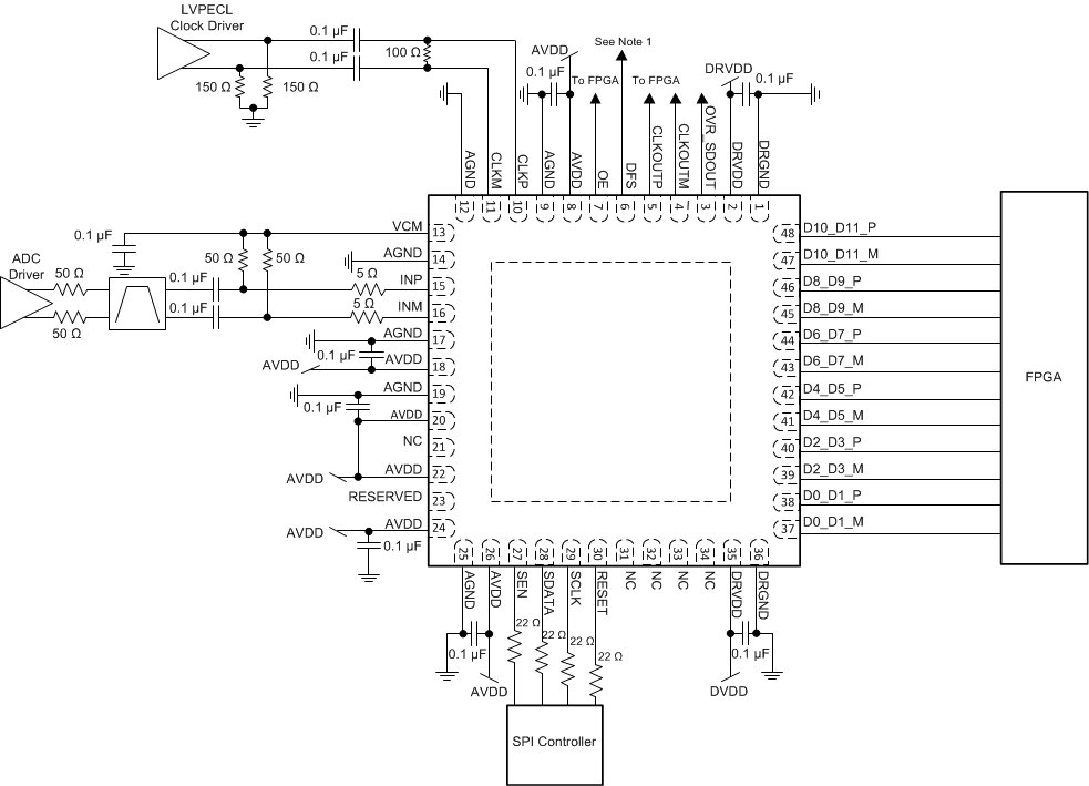 ADS4128 Typical_Application_Schematic_ADS4128.gif