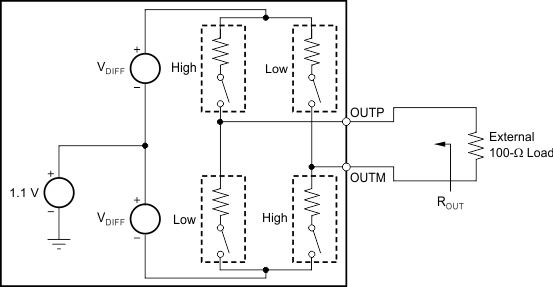 ADS4128 ai_lvds_buf_equiv_cir_bas578.gif