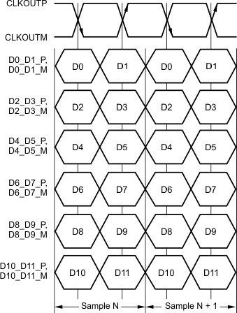 ADS4128 ai_tim_ddr_lvds_iface_bas578.gif