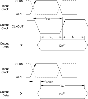 ADS4128 tim_latency_bas483.gif