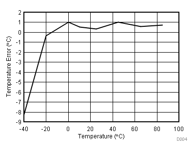 GUID-502BE80F-EBE0-4CB1-82F1-C7954B34D99F-low.gif