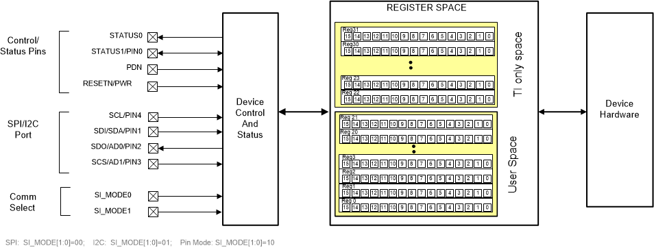 CDCM6208 CDCM6208_Interface_and_Control_Block_SCAS931.gif