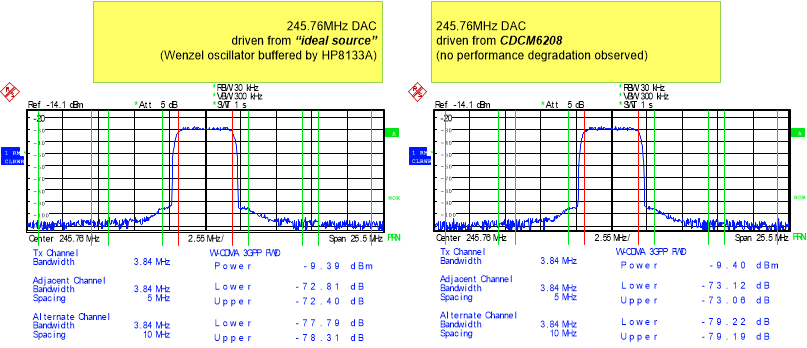 CDCM6208 DAC_driven_by_lab_source_SCAS931.gif