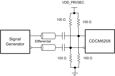 CDCM6208 Differential_Input_AC_SCAS931.gif