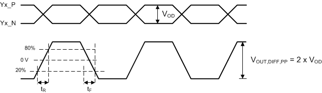 CDCM6208 Differential_Output_Voltage_SCAS931.gif