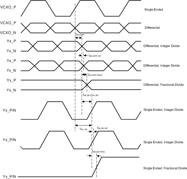 CDCM6208 Differential_and_single_ended_output_SCAS931.gif