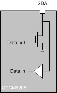 CDCM6208 I2C_SERIAL_INTERFACE_SCAS931.gif