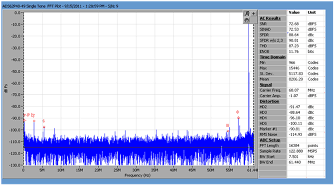 CDCM6208 IF_60MHz_Fclk_122_88MHz_Baseline_ADC_SCAS931.gif