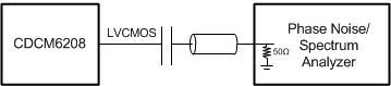 CDCM6208 LVCMOS_Output_AC_SCAS931.gif