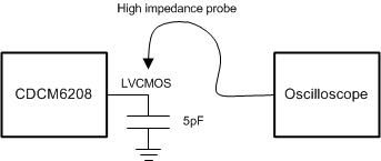 CDCM6208 LVCMOS_Output_AC_VOH_VOL_SCAS931.gif