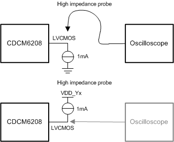 CDCM6208 LVCMOS_Output_DC_SCAS931.gif