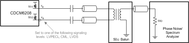 CDCM6208 LVDS_CML_and_LVPECL_SCAS931.gif