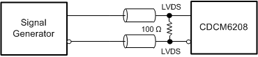 CDCM6208 LVDS_Input_DC_SCAS931.gif