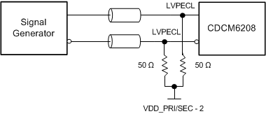 CDCM6208 LVPECL_Input_DC_SCAS931.gif