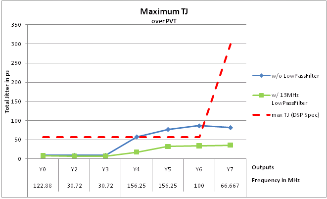 CDCM6208 Max_Jitter_cas931.png