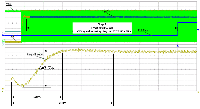 CDCM6208 PLL_Lock_behavior_SCAS931.gif