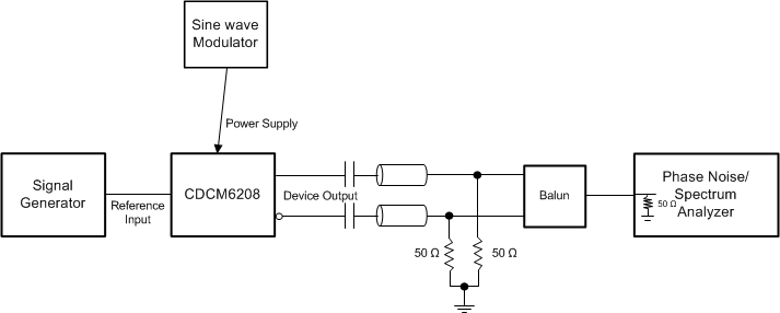 CDCM6208 PSNR_test_setup_SCAS931.gif